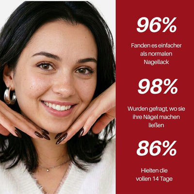 Chocolate Nail Pen : 96 % fanden es einfacher als normalen Nagellack