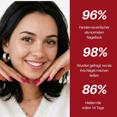 Magenta Nail Pen : 96 % fanden es einfacher als normalen Nagellack