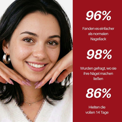 Pinky Nail Pen : 96 % fanden es einfacher als normalen Nagellack